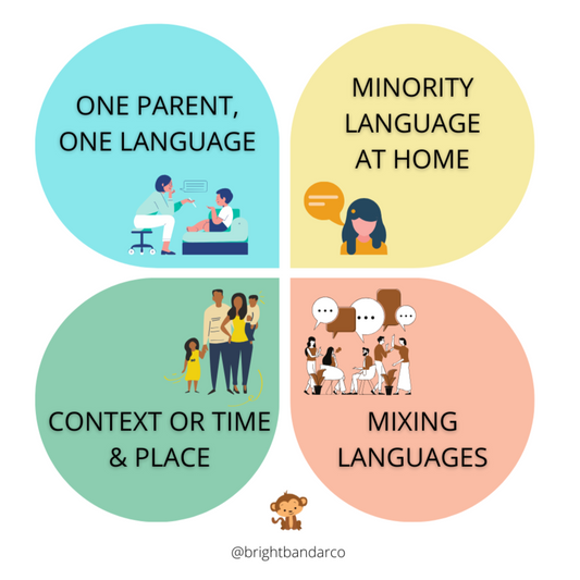 4 Methods of Bilingual Parenting